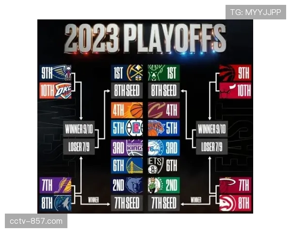 季后赛门票争夺白热化,西部第10名悬念或留至常规赛收官日